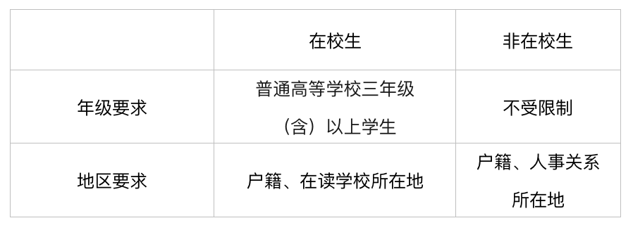 報考條件(2).png